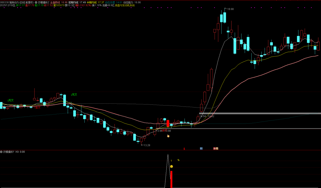 图片[4]-通达信【双模擒妖】主副图选股，隔日短线和中线波段双模通用-指标666