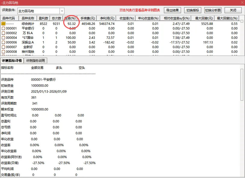 图片[5]-2026王者归来【主力回马枪】副图+选股 游资趋势回踩确认 回测胜率超90%！源码-指标666
