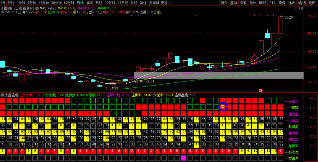图片[5]-通达信【大盘温度】副图指标 行情不好时稳住仓位 下雨天不如回家喝茶-指标666