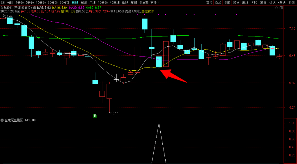 图片[3]-通达信【金龙尾盘一点盈】副图选股指标，96%高胜率信号多短线指标-指标666