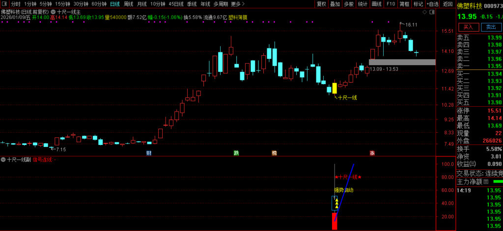 图片[25]-通达信【十尺一号线】主副图+选股金钻指标 尾买波段超卖反弹-指标666