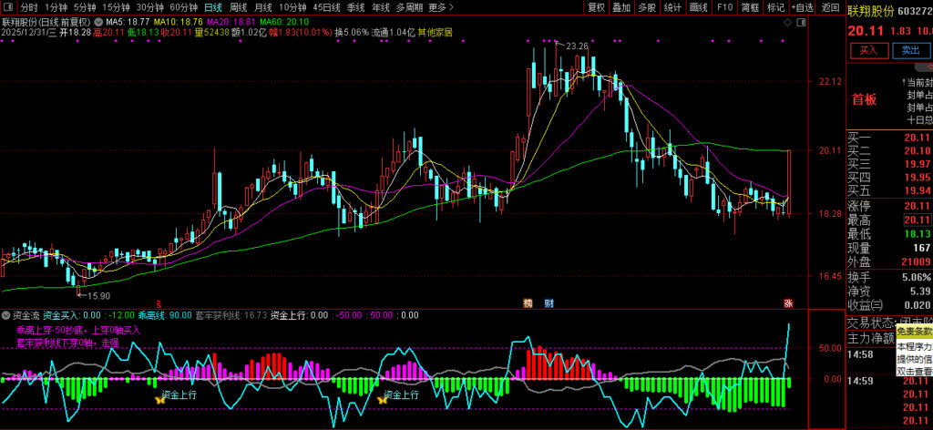图片[7]-通达信【资金流】优化版副图指标 直观醒目 判断主力控盘程度和市场强弱状态-指标666