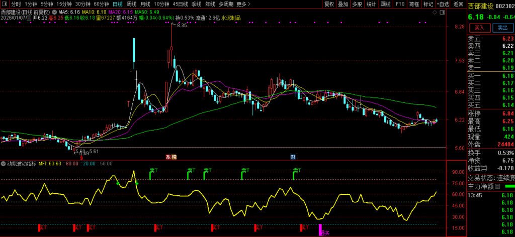 图片[6]-革命性的AI工具 解锁完全使用IA编写的波动指标策略-指标666