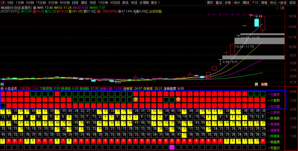 图片[3]-通达信【大盘温度】副图指标 行情不好时稳住仓位 下雨天不如回家喝茶-指标666