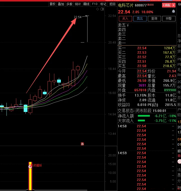 通达信【游资擒妖】副图+选股 首板起爆系统 不追高也能抓妖股-指标666