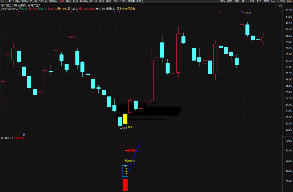 图片[12]-2026◆金钻指标《尾买王》——尾买指标●波段●超卖反弹主图幅图选股-指标666