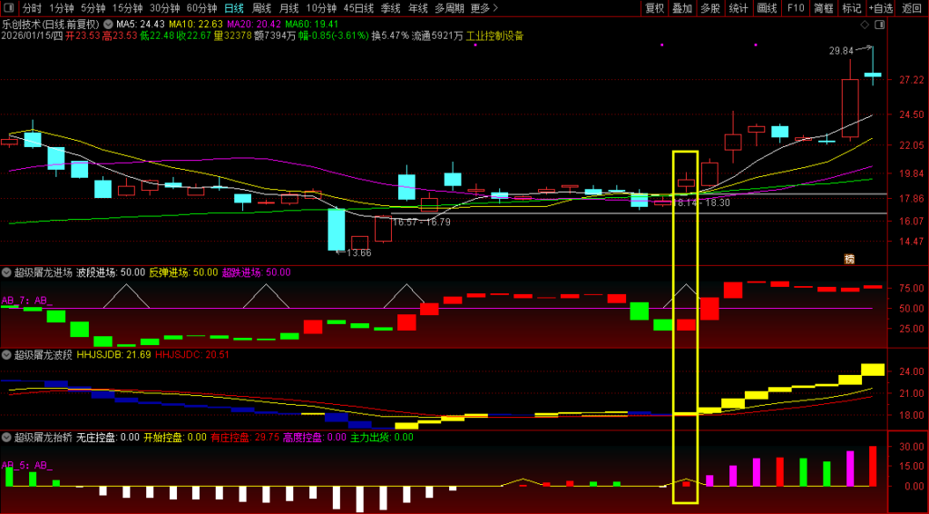 图片[5]-【超级屠龙战诀套装】副图选股，助您在股市中所向披靡，抓住爆发式增长的绝佳机会，擒拿大牛股-指标666